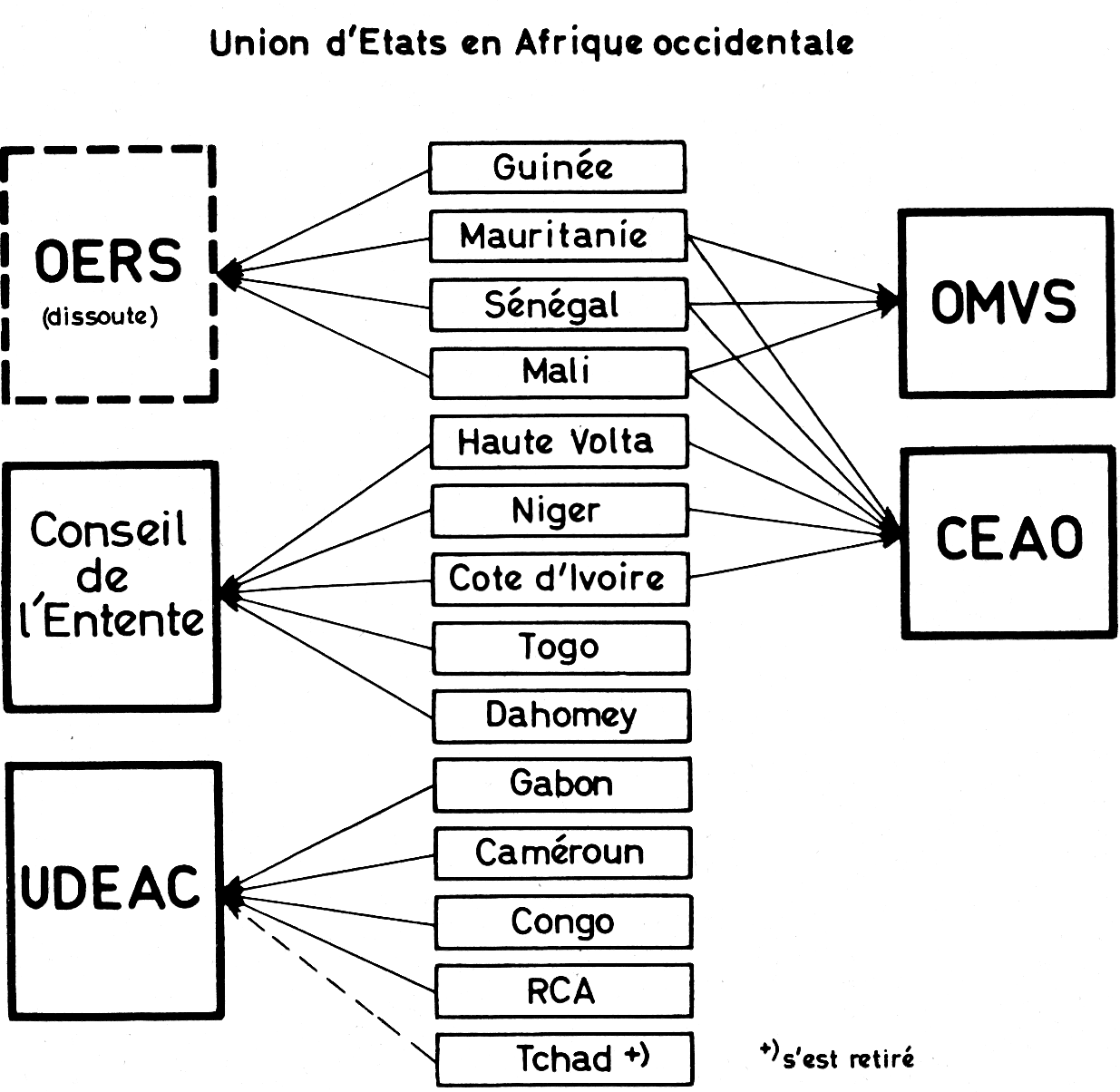 Union d'Etats en Afrique occidentale